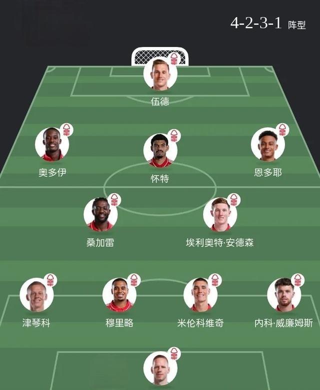 诺丁汉森林阵容0诺丁汉森林阵容
