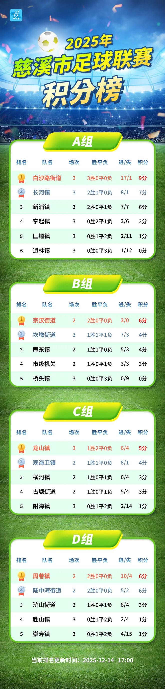 美国大联盟足球积分榜足球积分榜